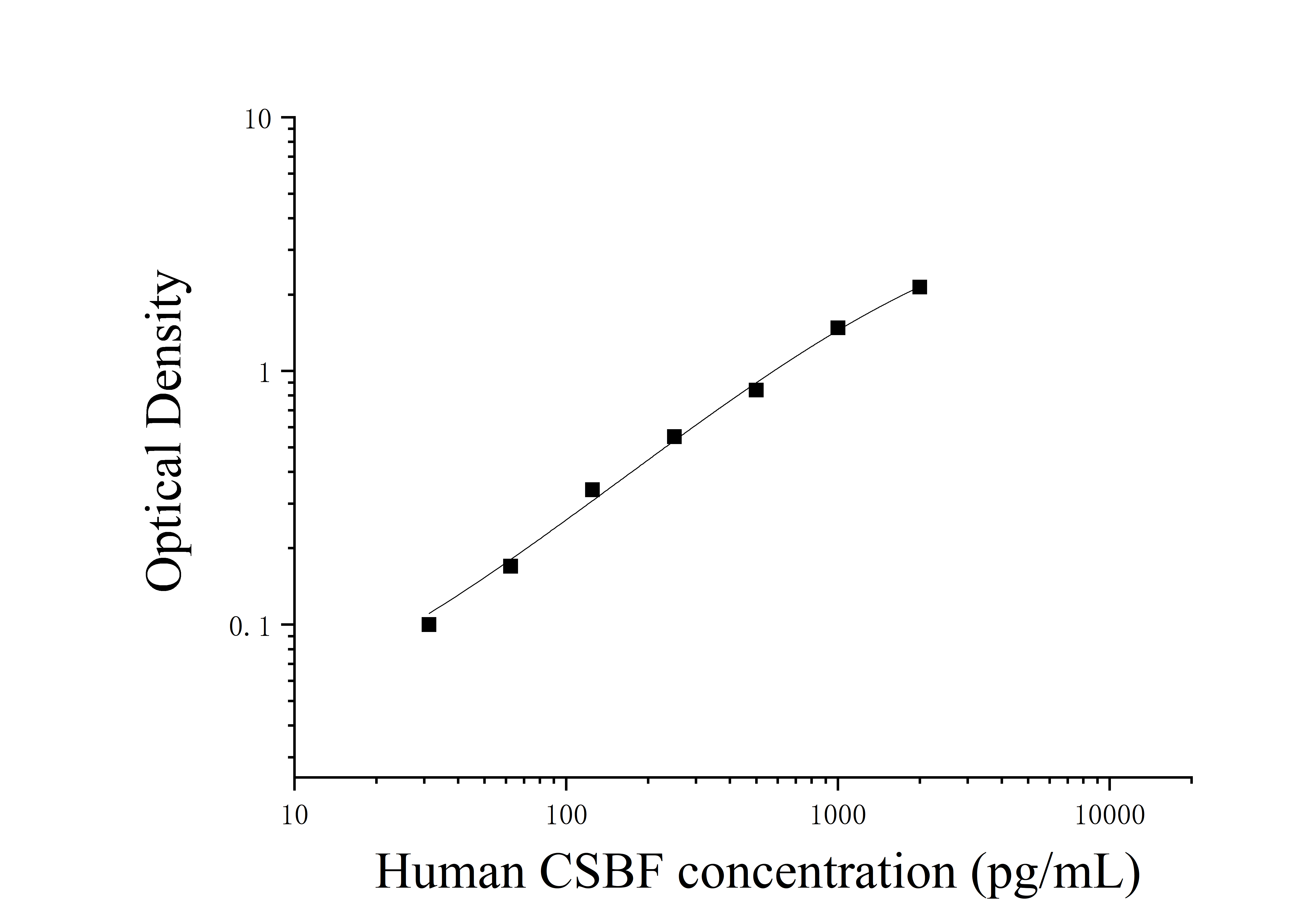 Human Colon Derived SUSD2 Binding Factor (CSBF) ELISA Kit Human Colon Derived SUSD2 Binding Factor (CSBF) ELISA Kit